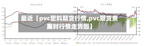 最近【pvc塑料期货行情,pvc期货费用实时行情走势图】-第2张图片