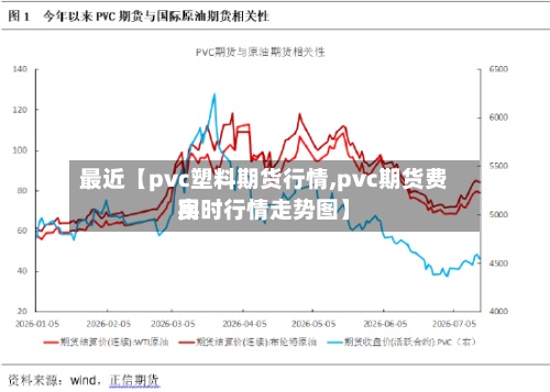 最近【pvc塑料期货行情,pvc期货费用实时行情走势图】