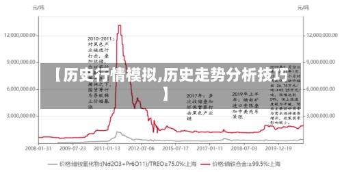 【历史行情模拟,历史走势分析技巧】-第3张图片