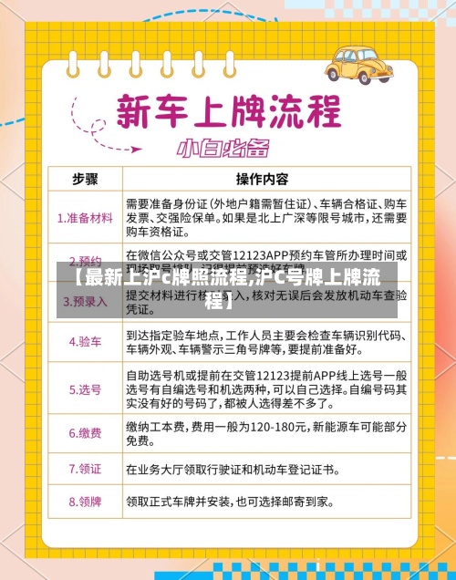 【最新上沪c牌照流程,沪C号牌上牌流程】-第3张图片