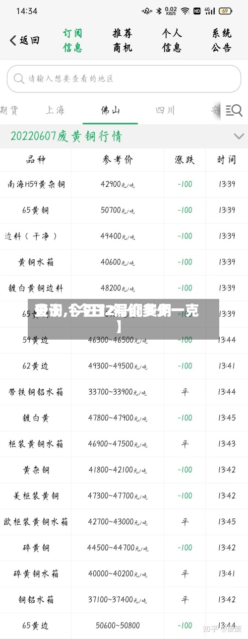 关于【今日2号铜费用查询,今日T2铜价多少一克】