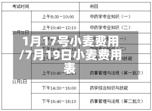 1月17号小麦费用/7月19日小麦费用表-第2张图片