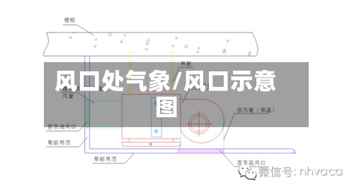 风口处气象/风口示意图