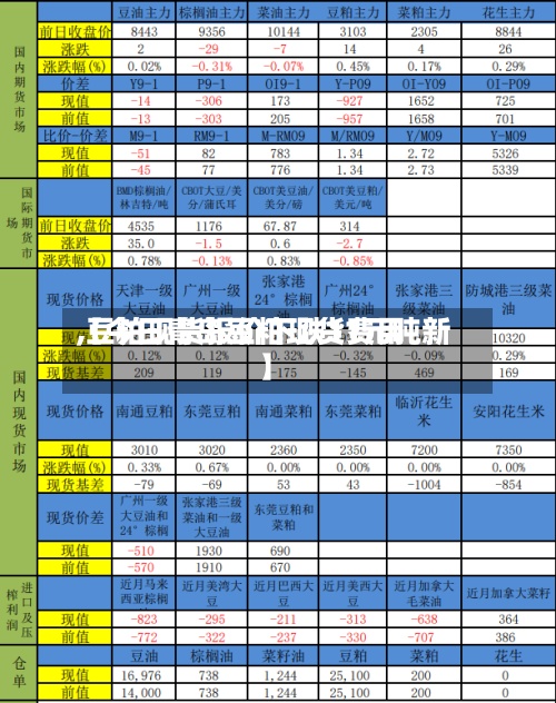 【今日青岛豆粕现货费用
,豆粕现货报价下跌11元吨新】-第2张图片