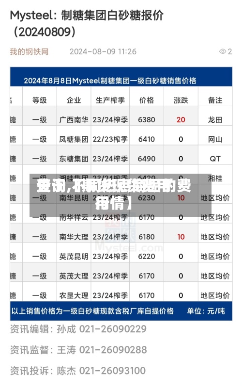 关于【期货现货费用查询,不同热点商品的费用行情】