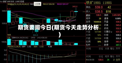 期货要闻今日(期货今天走势分析)