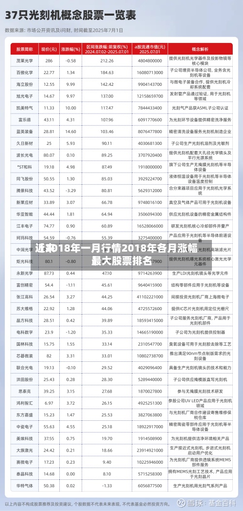 近来【2018年一月行情2018年各月涨幅最大股票排名】