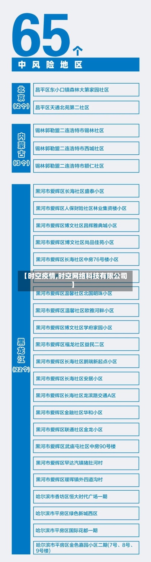 【时空疫情,时空网络科技有限公司】