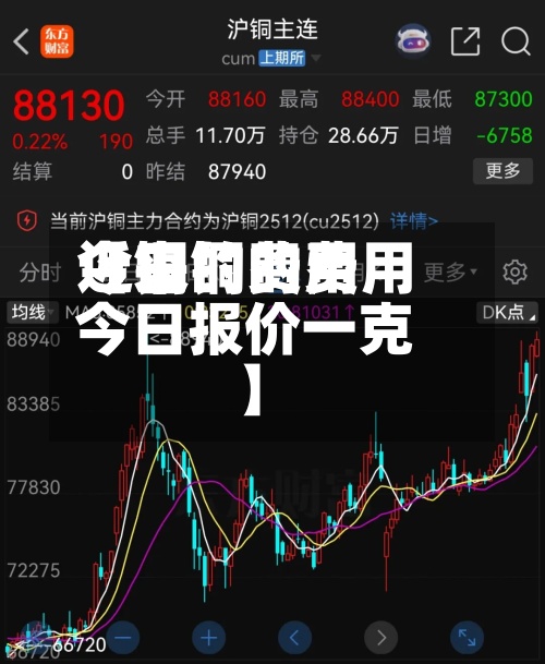 近来
【铜的费用
今日铜的费用
今日报价一克】-第2张图片