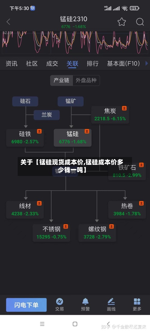 关于【锰硅现货成本价,锰硅成本价多少钱一吨】-第3张图片