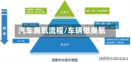 汽车臭氧流程/车辆做臭氧-第2张图片
