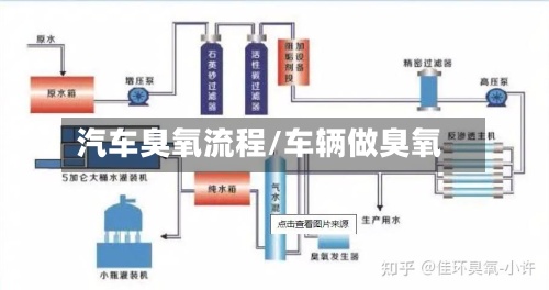 汽车臭氧流程/车辆做臭氧-第3张图片