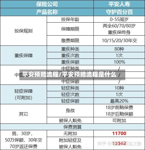 平安预赔流程/平安预赔流程是什么