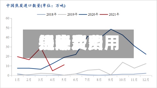 近来【焦炭费用焦炭费用提降】-第2张图片