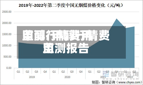 甲醇行情费用
监测/甲醇行情费用
监测报告-第2张图片
