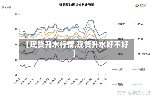 【现货升水行情,现货升水好不好】