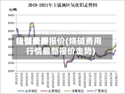 烧碱费用
行情最新报价(烧碱费用
行情最新报价走势)-第2张图片