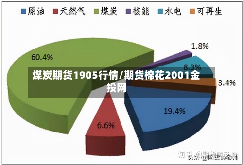 煤炭期货1905行情/期货棉花2001金投网