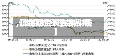 【期货短纤现货费用,短纤期货现在多少钱】
