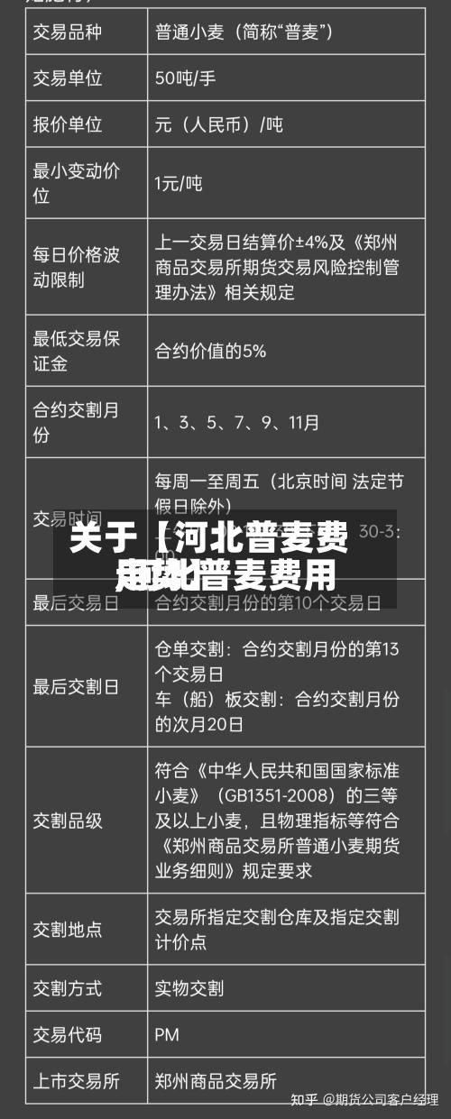 关于【河北普麦费用,河北普麦费用走势】-第3张图片