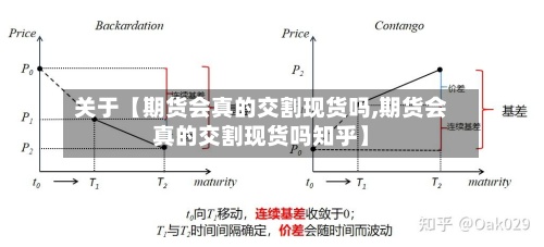 关于【期货会真的交割现货吗,期货会真的交割现货吗知乎】-第2张图片