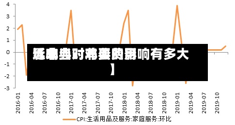 近来【非典对鸡蛋费用影响当时非典的影响有多大】-第2张图片