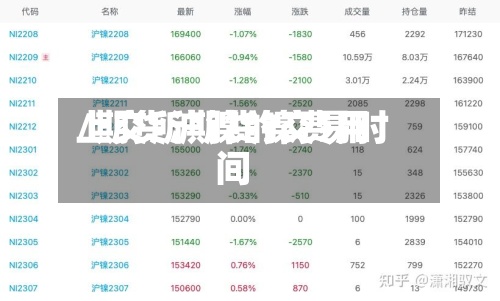 上交所期货镍费用/期货沪镍的交易时间-第3张图片