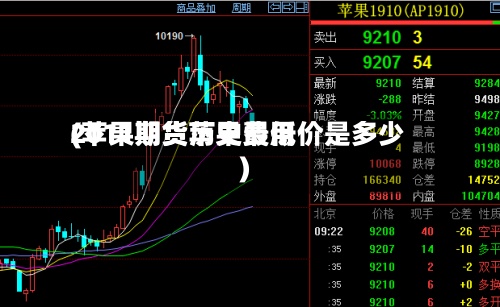 2011期货苹果费用
(苹果期货历史最低价是多少)-第2张图片
