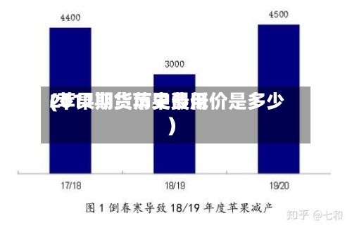 2011期货苹果费用(苹果期货历史最低价是多少)