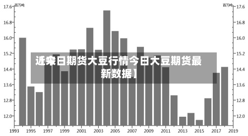 近来【今日期货大豆行情今日大豆期货最新数据】