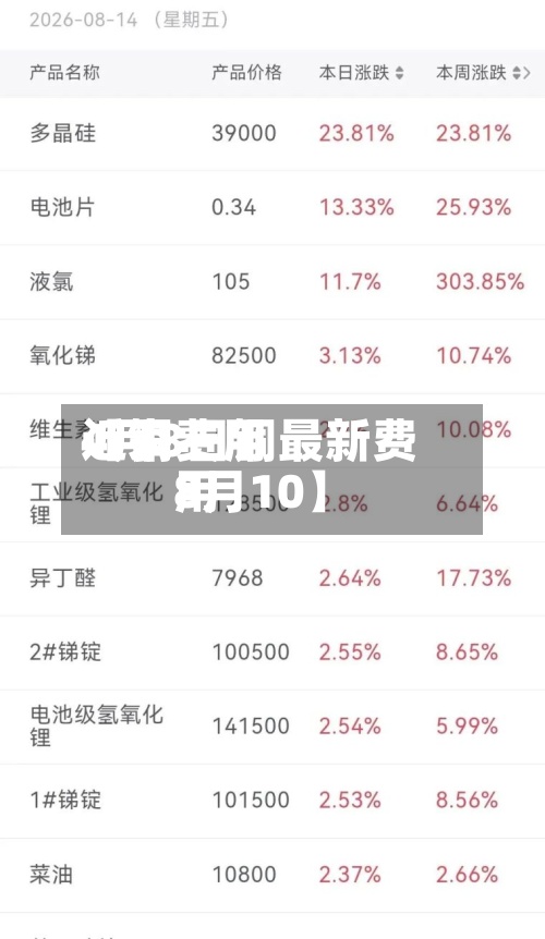 近来【铜费用4月8日铜最新费用8月10】