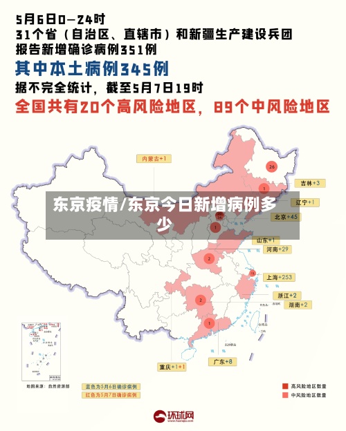 东京疫情/东京今日新增病例多少