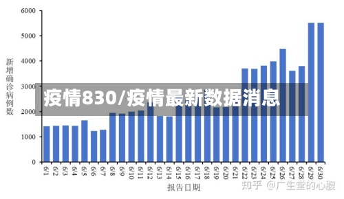疫情830/疫情最新数据消息-第2张图片