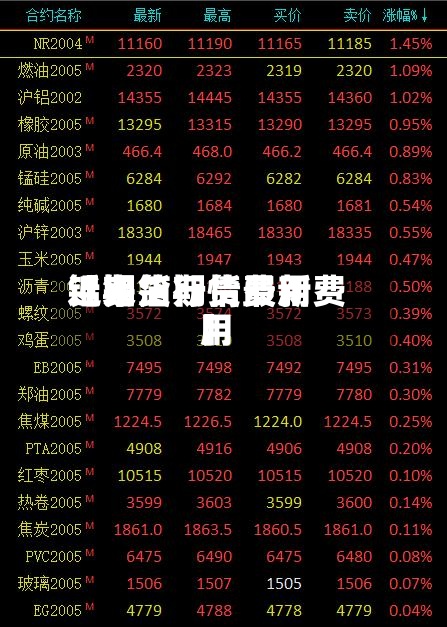 近来【铝箔期货费用铝期货行情最新费用】
