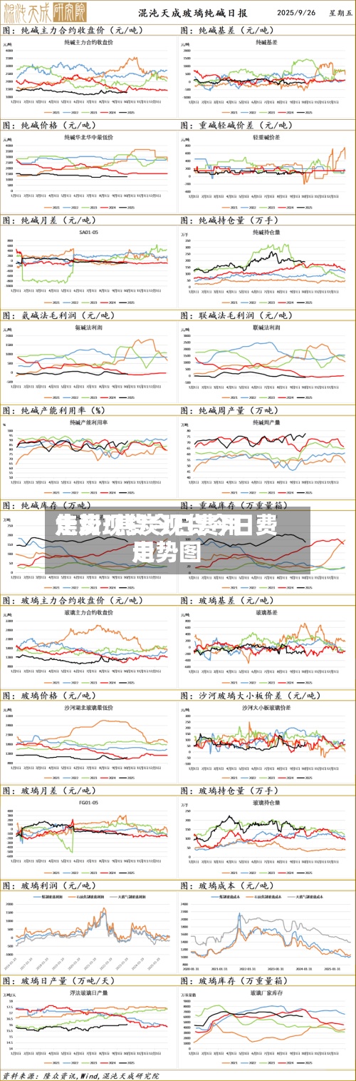 焦炭现货今日费用走势/焦炭现货今日费用走势图-第3张图片