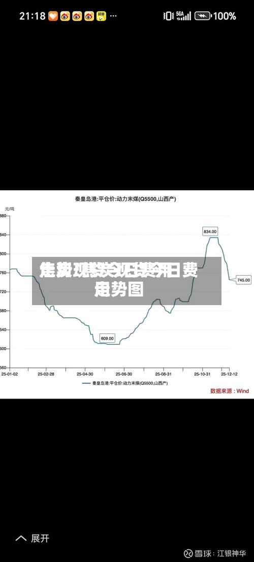 焦炭现货今日费用走势/焦炭现货今日费用走势图-第2张图片