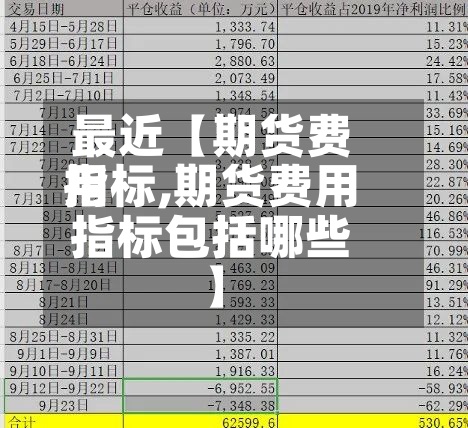 最近【期货费用
指标,期货费用
指标包括哪些】-第2张图片