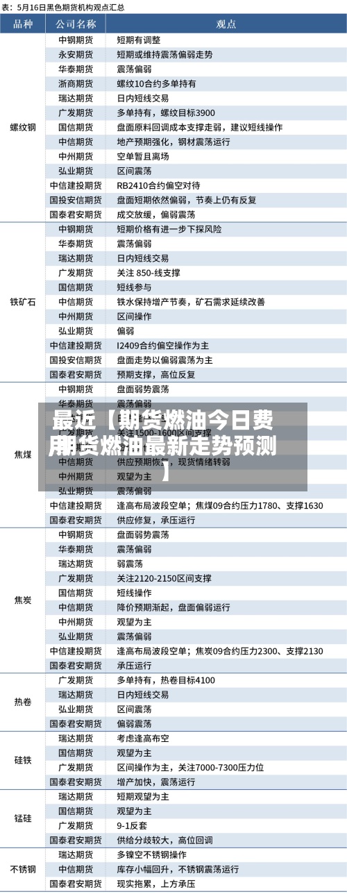 最近【期货燃油今日费用,期货燃油最新走势预测】