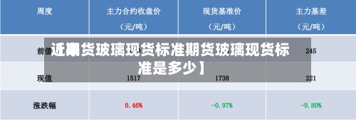 近来【期货玻璃现货标准期货玻璃现货标准是多少】