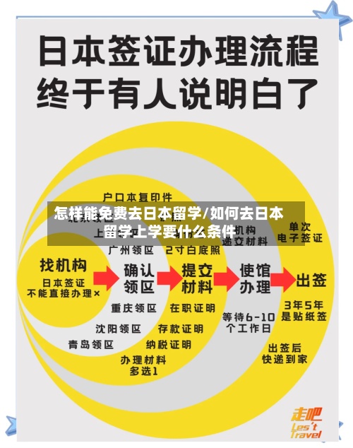 怎样能免费去日本留学/如何去日本留学上学要什么条件
