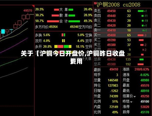 关于【沪铜今日开盘价,沪铜昨日收盘费用】