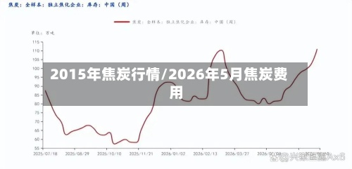 2015年焦炭行情/2026年5月焦炭费用