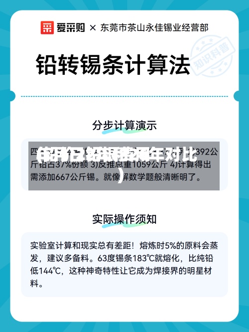 年月日铅银费用(铅价22年和26年对比)