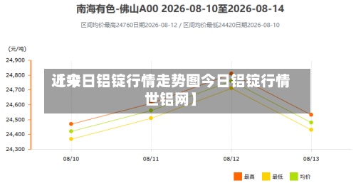 近来
【今日铝锭行情走势图今日铝锭行情世铝网】-第2张图片