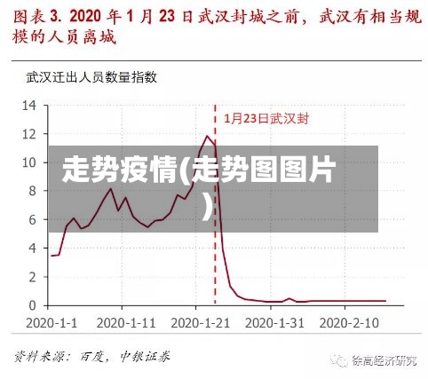走势疫情(走势图图片)