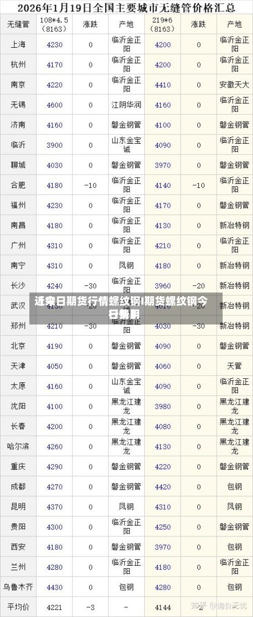 近来【今日期货行情螺纹钢I期货螺纹钢今日费用行情】