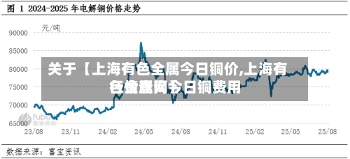 关于【上海有色全属今日铜价,上海有色金属网今日铜费用行情查询】-第2张图片