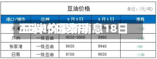 玉米15日费用/玉米价最新消息18日-第2张图片