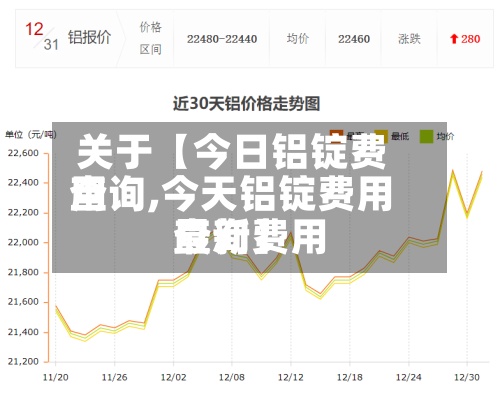 关于【今日铝锭费用
查询,今天铝锭费用
最新费用
查询】-第2张图片