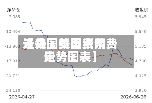 近来【美国纸浆费用走势图美国纸浆费用走势图表】-第2张图片